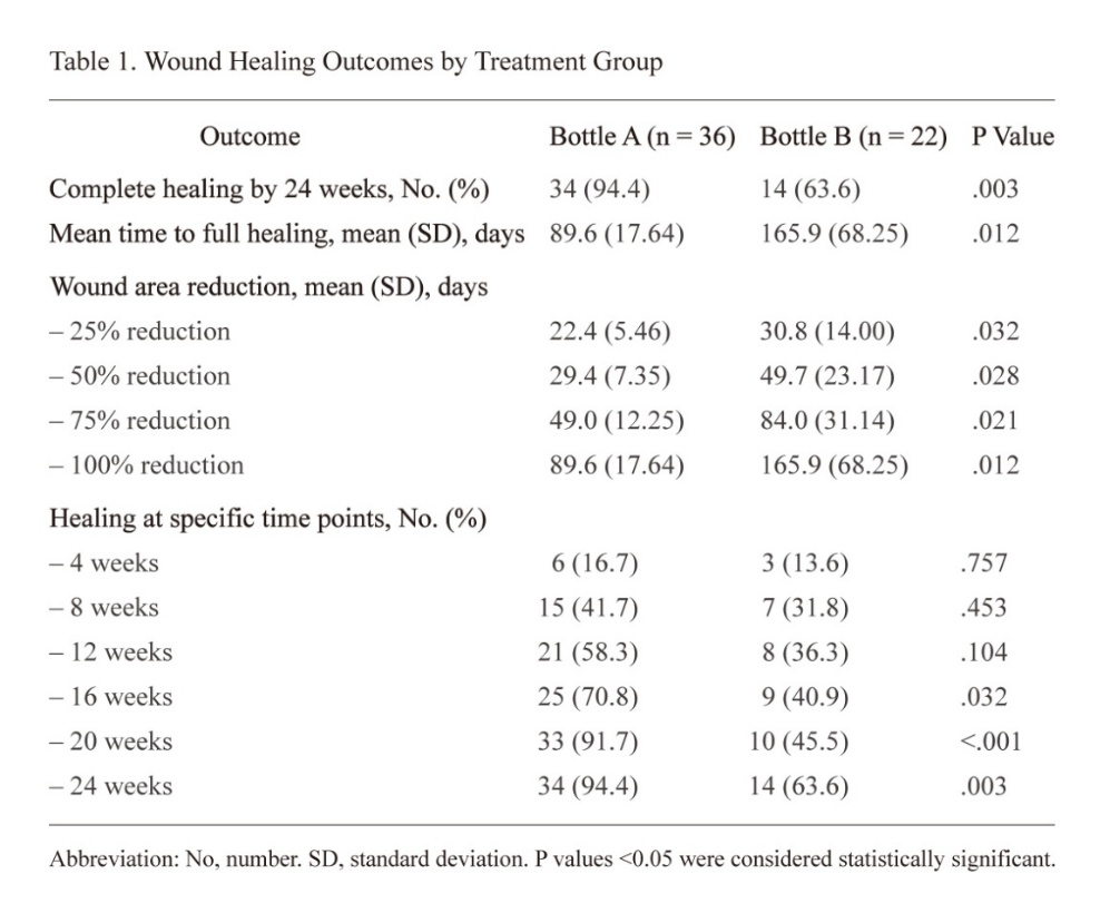 Clinical research publication.